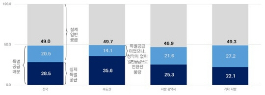 ڳ  Ưû ǰ޷ 29% 